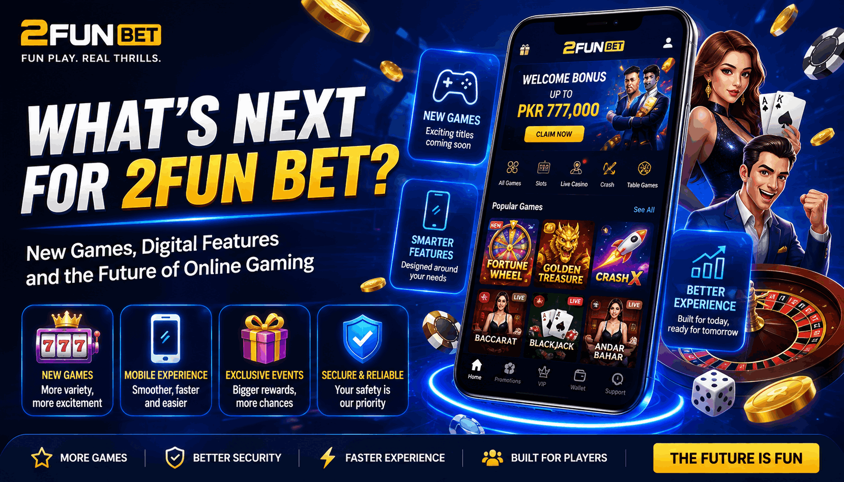 What’s Next for 2FUN BET? New Games, Digital Features and the Future of Online Gaming