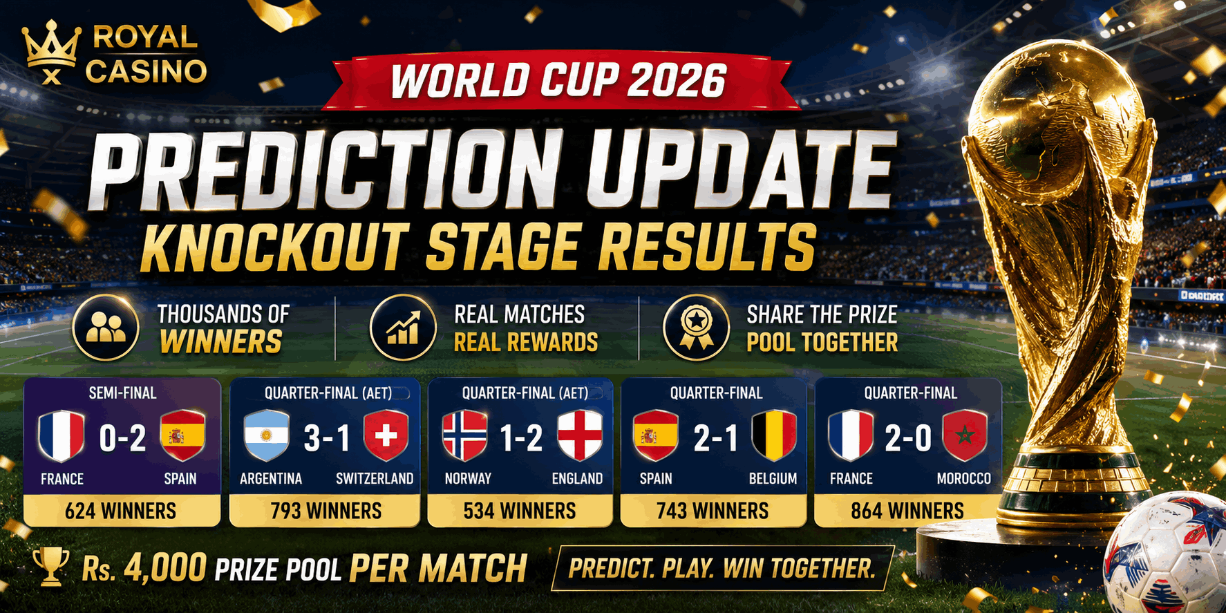 Royal x Casino World Cup Prediction Update: Knockout Stage Delivers Bigger Surprises and Smarter Winners