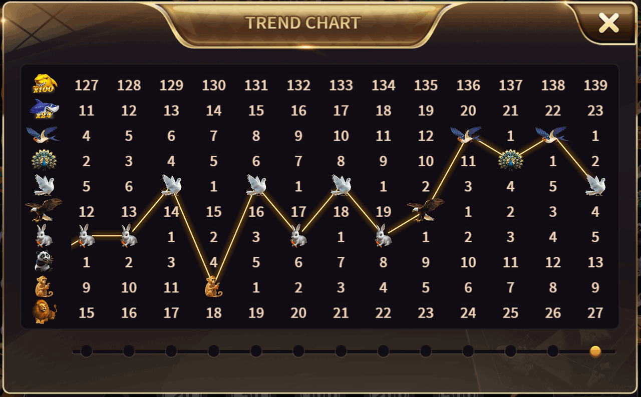 Zoo Roulette Ultimate Guide | Animal-Themed Roulette Strategies & Tips at Royal x Casino