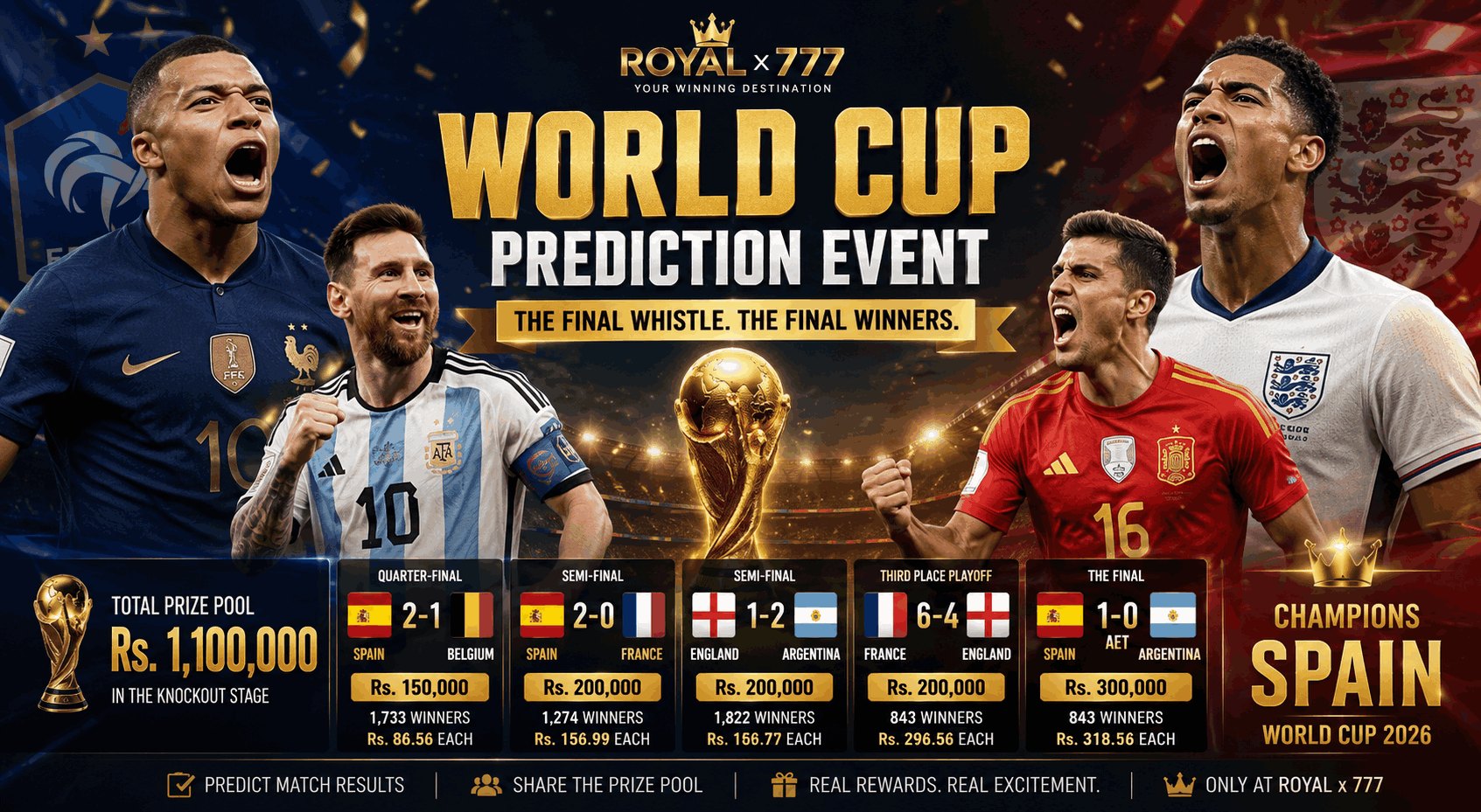 Royal x 777 World Cup Prediction Event Concludes: Championship Glory, Record Prize Pools, and Thousands of Winning Predictions