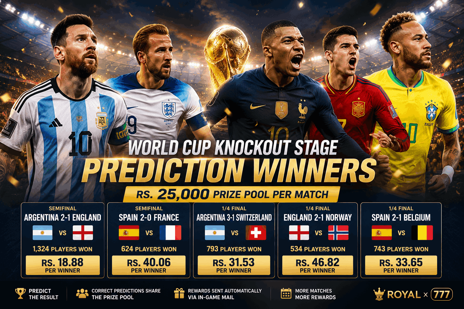 Royal x 777 World Cup Knockout Prediction Winners | Argentina & Spain Lead Rs. 25,000 Prize Pool Rewards